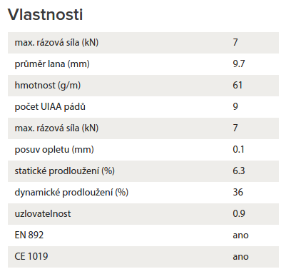 Vlastnosti lana